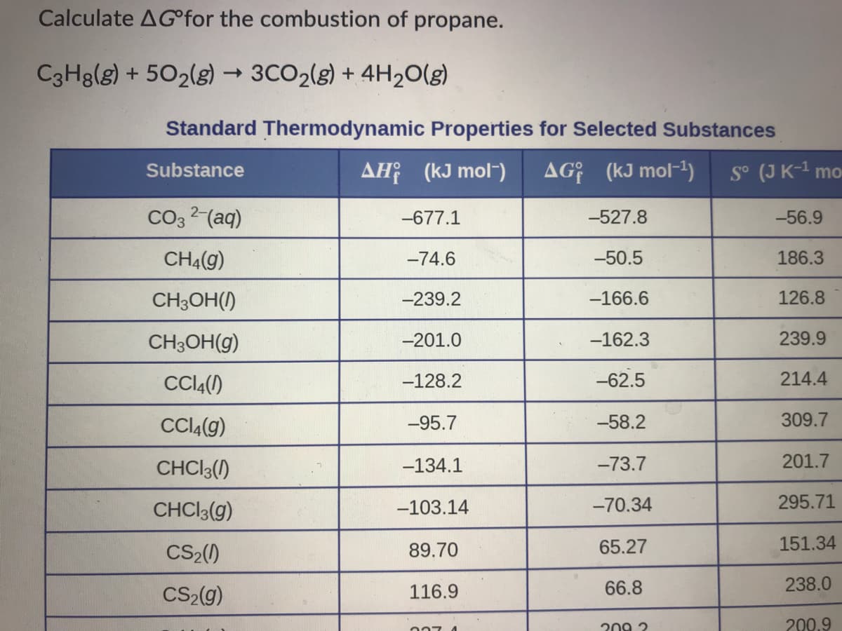 Calculate AG°for the combustion of propane.
C3H8(g) + 502(g) → 3CO2(s) + 4H20(g)
Standard Thermodynamic Properties for Selected Substances
Substance
AH; (kJ mol-)
AG; (kJ mol-1)
S° (JK-1 mo
Co3 2 (aq)
-677.1
-527.8
-56.9
CH4(g)
-74.6
-50.5
186.3
CH3OH()
-239.2
-166.6
126.8
CH3OH(g)
-201.0
-162.3
239.9
CCI4()
-128.2
-62.5
214.4
CCIA(9)
-95.7
-58.2
309.7
CHCI3()
-134.1
-73.7
201.7
CHCI3(g)
-103.14
-70.34
295.71
CS2()
89.70
65.27
151.34
CS2(g)
116.9
66.8
238.0
209 2
200.9
027 4
