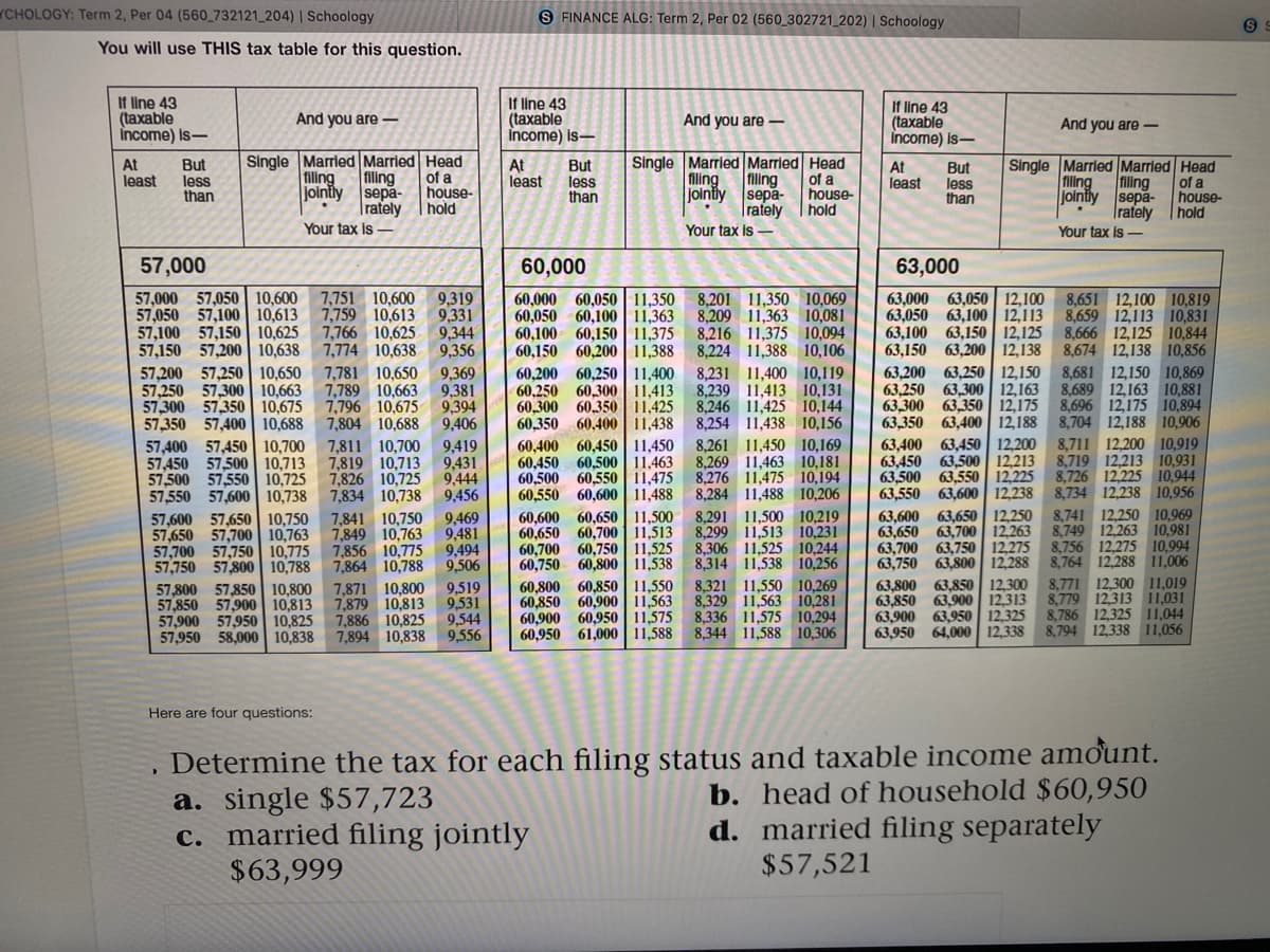CHOLOGY: Term 2, Per 04 (560_732121_204) | Schoology
S FINANCE ALG: Term 2, Per 02 (560 302721 202) | Schoology
You will use THIS tax table for this question.
If line 43
(taxable
income) Is-
If line 43
(taxable
Income) is-
If line 43
(taxable
income) Is-
And you are-
And you are -
And you are -
Single Married Married Head
ofa
house-
hold
Single Married Married Head
filing
jointly sepa-
|rately
Your tax Is
Single Married Married Head
of a
house-
hold
At
least
But
less
than
At
least
But
less
than
At
least
But
less
than
filling
filing
filing
filing
filing
Jointly sepa-
Irately
of a
house-
hold
jointly sepa-
Irafely
Your tax Is
Your tax Is -
57,000
60,000
63,000
57,000 57,050 10,600
57,050 57,100 10,613
57,100 57,150 10,625
57,150 57,200 | 10,638
57,200 57,250 10,650
57.250 57,300 10,663
57,300 57,350 10,675
57,350 57,400 10,688
57,400 57,450 10,700
57,450 57,500| 10,713
57,500 57,550 | 10,725
57,550 57,600 10,738
57,600 57,650 | 10,750
57,650 57,700| 10,763
57,700 57,750 | 10,775
57,750 57,800 10,788
60,000 60,050 | 11,350
60,050 60,100 | 11,363
60,100 60,150 | 11,375
60,150 60,200 | 11,388
63,000 63,050 12,100
63,050 63,100| 12,113
8,651 12,100 10,819
8,659 12,113 10,831
63,100 63,150 12,125 8,666 12,125 10,844
8,674 12,138 10,856
8,681 12,150 10,869
8.689 12,163 10,881
8,696 12,175 10,894
8.704 12.188 10.906
8,711 12,200 10,919
8,719 12,213 10,931
8,726 12,225 10,944
8.734 12.238 10.956
7,751 10,600
7,759 10,613
7,766 10,625
7,774 10,638
9,319
9,331
9,344
9,356
8,201 11,350 10,069
8,209 11,363 10,081
8,216 11,375 10,094
8,224 11,388 10,106
63,150 63,200 12,138
63,200 63,250 | 12,150
63,250 63,300 12,163
63,300 63,350 12,175
63,350 63,400 | 12,188
63,400 63,450 | 12,200
63,450 63,500 | 12,213
63,500 63,550| 12,225
63.550
60,250| 11,400
7,781 10,650
7,789 10,663
7,796 10,675
7,804 10,688
8,231 11,400 10,119
8,239 11,413 10,131
8,246 11,425 10,144
8,254 11,438 10,156
8,261 11,450 10,169
8,269 11,463 10,181
8,276 11,475 10,194
8.284 11.488 10.206
9,369
9,381
9.394
9,406
60,200
60,250 60,300| 11,413
60,300 60,350| 11,425
60,350 60,400 11,438
60,400 60,450 | 11,450
60,450 60,500 | 11.463
60,500 60,550 | 11,475
60,550 60,600 11,488
7,811 10,700
7,819 10.713
7,826 10,725
7,834 10,738
7,841 10,750
7,849 10,763
7,856 10,775
7,864 10,788
9,419
9,431
9,444
9,456
63.600 | 12.238
63,600 63,650 | 12,250 8,741 12,250 10,969
63.650 63.700 | 12.263
63,700 63,750 | 12,275
63,750 63,800| 12,288
60,650 | 11,500
9,469
9,481
9.494
9,506
60,600
60,650 60,700 | 11,513
60,700
60,750 60,800 11,538
8,291 11,500 10,219
8,299 11,513 10,231
8.306 11,525 10.244
8,314 11,538 10,256
8,749 12.263 10.981
8,756 12,275 10,994
8.764 12.288 11.006
60,750| 11,525
60,800 60,850 | 11,550
60,850
60,900 60,950 | 11,575
60,950 61,000
8,771 12,300 11,019
8,779 12.313 11.031
8,786 12,325 11,044
8,794 12,338 11,056
63,850| 12,300
57,850 10,800
57,850 57,900 10,813
57,900 57,950 | 10,825
57,950 58,000 10,838
7,871 10,800
7,879 10,813
7,886 10,825
7,894 10,838
9,519
9,531
9,544
9,556
8.321 11.550 10.269
8,329 11,563 10,281
8,336 11,575 10,294
8.344 11,588
63,800
63,850 63,900 | 12,313
63,900 63,950 12,325
63,950 64,000
57,800
60,900 | 11,563
11,588
10,306
12,338
Here are four questions:
Determine the tax for each filing status and taxable income amount.
a. single $57,723
c. married filing jointly
$63,999
b. head of household $60,950
d. married filing separately
$57,521
