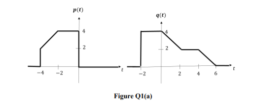 P(t)
9(t)
4
2
-4
-2
2
4
Figure Q1(a)
