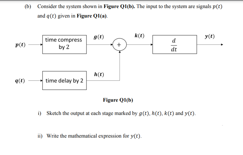 (b)
Consider the system shown in Figure Q1(b). The input to the system are signals p(t)
and q(t) given in Figure Q1(a).
g(t)
k(t)
y(t)
time compress
d
p(t)
by 2
dt
h(t)
q(t)
time delay by 2
Figure Q1(b)
i) Sketch the output at each stage marked by g(t), h(t), k(t) and y(t).
ii) Write the mathematical expression for y(t).
