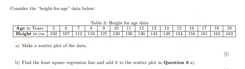 Consider the "height-for-age" data below:
Table 3: Height for age data
Age in Years | 5 | 6 | 7 | 8 | 9 | 10 | 11 | 12
13
14 | 15 | 16 | 17
18
Height in cm | 102 | 107 | 112 | 116 | 121| 126 130 | 136 | 143 | 149 | 154 | 158 | 161 | 162
a) Make a scatter plot of the data.
b) Find the least square regression line and add it to the scatter plot in Question 6 a).
