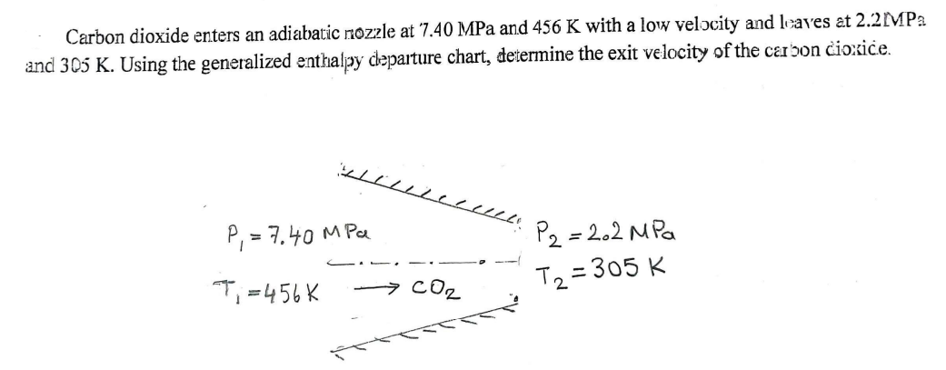 Carbon dioxide enters an adiabatic nozzle at 7.40 MPa and 456 K with a low velocity and leaves at 2.2MPa
and 305 K. Using the generalized enthalpy departure chart, determine the exit velocity of the carbon dioxice.
2
P₁ = 7.40 MPa
T₁=456K
эсог
P₂ = 2.2 MPa
T₂=305 K