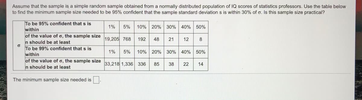 Assume that the sample is a simple random sample obtained from a normally distributed population of IQ scores of statistics professors. Use the table below
to find the minimum sample size needed to be 95% confident that the sample standard deviation s is within 30% of o. Is this sample size practical?
To be 95% confident that s is
within
of the value of o, the sample size
1%
5%
10% 20% 30% 40% 50%
19,205 768
192
48
21
12
8
n should be at least
To be 99% confident that s is
within
of the value of o, the sample size
n should be at least
1%
5%
10% 20% 30% 40% 50%
33,218 1,336 336
85
38
22
14
The minimum sample size needed is
