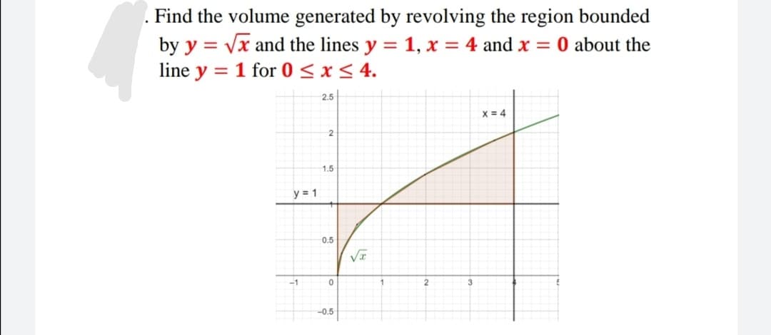 Find the volume generated by revolving the region bounded
by y = vx and the lines y = 1, x = 4 and x = 0 about the
line y = 1 for 0 < x< 4.
2.5
X = 4
1.5
y = 1
0.5
-1
2
3.
-0.5
