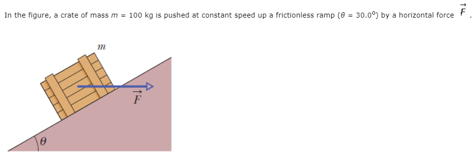 In the figure, a crate of mass m = 100 kg is pushed at constant speed up a frictionless ramp (0 = 30.0°) by a horizontal force
