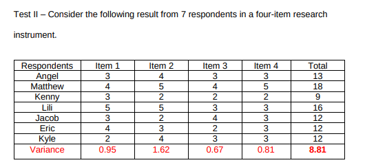Test Il - Consider the following result from 7 respondents in a four-item research
instrument.
Total
Respondents
Angel
Matthew
Item 1
Item 2
Item 3
Item 4
4
3
13
4
18
Kenny
3
2
2
9
Lili
5
5
3
3
16
Jacob
3
2
4
12
Eric
4
2
12
Kyle
2
4
3
3
12
Variance
0.95
1.62
0.67
0.81
8.81
352
