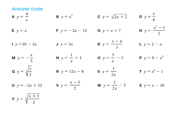 Answer code
4
A y = -
By = x
C y = /2x + 2
D y =
x' -1
E y = x
F у3 - 2х — 12
G y = x + 7
Hy=
х — 4
Ty =10 – 3x
Jy = 3x
Ky =
Ly = 2 - x
N y =
o y
Py = 9 – x
Му
- + 1
- 1
a y =
1
sy =
2х
Ty =x – 1
Ry = 12x – 8
х — 5
V y =
1
U y =-2x + 12
w y-
Ху3х— 10
2х
x + 3
Y y =
2.
2.
3.
2.
