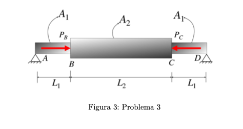 Ar-
A2
Pc
PB
DA
C
B
L
Figura 3: Problema 3
