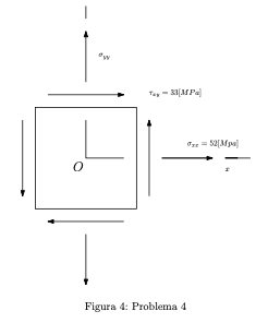 O
Tay-33[MPa]
Figura 4: Problema 4
x=52[Mp