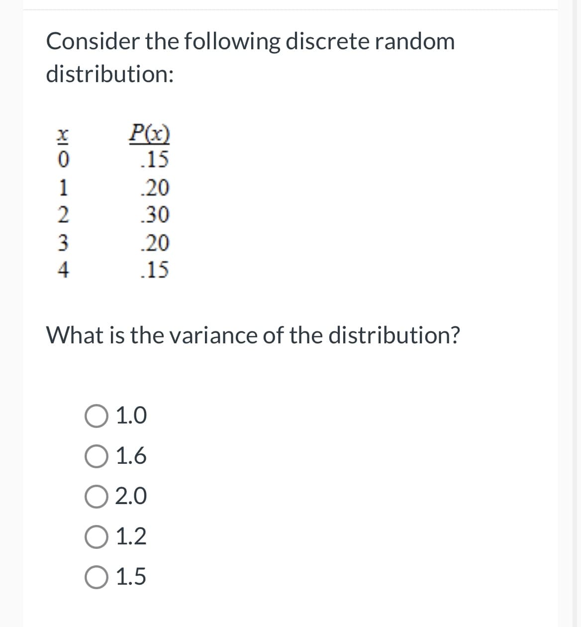 Consider the following discrete random
distribution:
P(x)
.15
1
.20
2
30
3
20
.15
What is the variance of the distribution?
O 1.0
1.6
2.0
1.2
1.5
