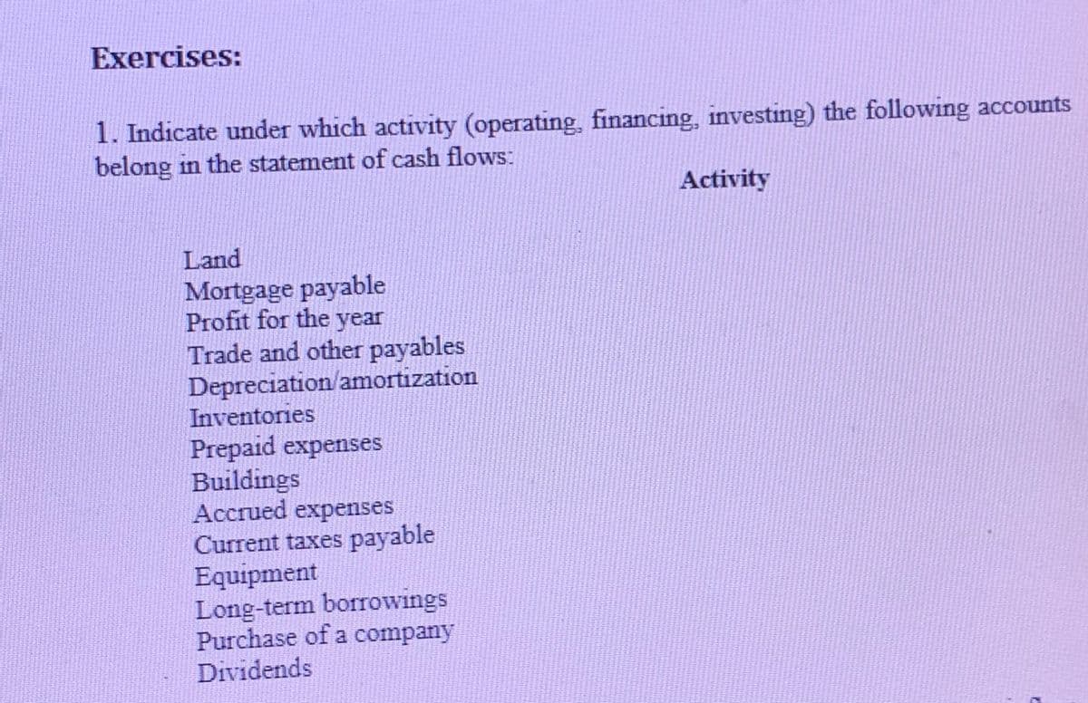 Exercises:
1. Indicate under which activity (operating, financing, investing) the following accounts
belong in the statement of cash flows:
Activity
Land
Mortgage payable
Profit for the year
Trade and other payables
Depreciation/amortization
Inventories
Prepaid expenses
Buildings
Accrued expenses
Current taxes payable
Equipment
Long-term borTowings
Purchase of a company
Dividends
