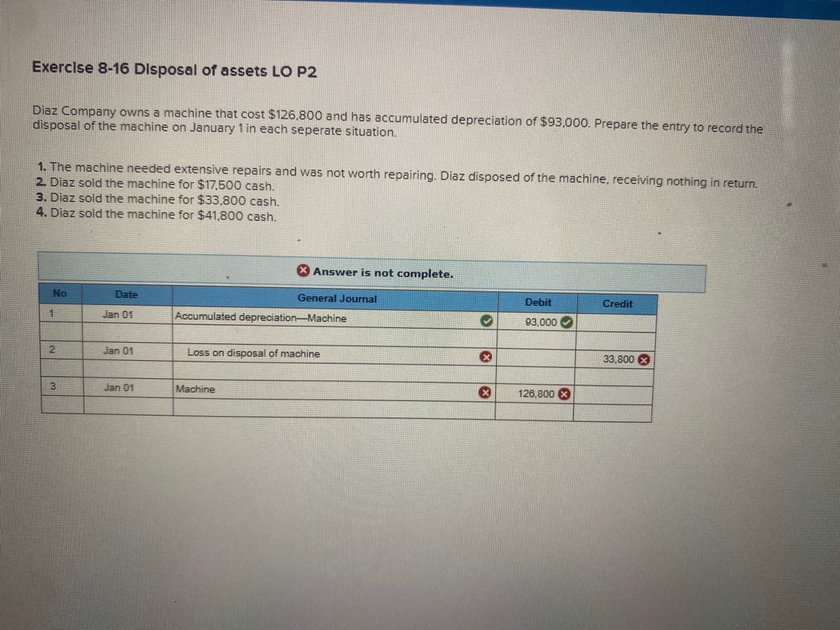 Exerclse 8-16 Disposal of assets LO P2
Diaz Company owns a machine that cost $126,800 and has accumulated depreciation of $93,000. Prepare the entry to record the
disposal of the machine on January 1 in each seperate situation.
1. The machine needed extensive repairs and was not worth repairing. Diaz disposed of the machine, receiving nothing in return.
2. Diaz sold the machine for $17,500 cash.
3. Diaz sold the machine for $33,800 cash.
4. Diaz sold the machine for $41,800 cash.
X Answer is not complete.
No
Date
General Journal
Debit
Credit
1
Jan 01
Accumulated depreciation-Machine
93,000
2
Jan 01
Loss on disposal of machine
33,800 X
3
Jan 01
Machine
126,800 X
