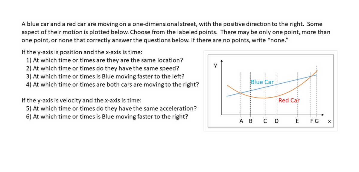 A blue car and a red car are moving on a one-dimensional street, with the positive direction to the right. Some
aspect of their motion is plotted below. Choose from the labeled points. There may be only one point, more than
one point, or none that correctly answer the questions below. If there are no points, write "none."
If the y-axis is position and the x-axis is time:
1) At which time or times are they are the same location?
2) At which time or times do they have the same speed?
3) At which time or times is Blue moving faster to the left?
4) At which time or times are both cars are moving to the right?
y
Blue Car
If the y-axis is velocity and the x-axis is time:
5) At which time or times do they have the same acceleration?
6) At which time or times is Blue moving faster to the right?
Red Car
АВ
с D
E
FG
