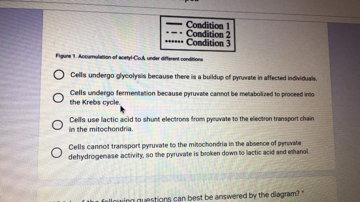 Condition 1
Condition 2
Condition 3
Figure 1. Accumulation of acetyl-CoA under different conditions
O Cells undergo glycolysis because there is a buildup of pyruvate in affected individuals.
Cells undergo fermentation because pyruvate cannot be metabolized to proceed into
the Krebs cycle.
Cells use lactic acid to shunt electrons from pyruvate to the electron transport chain
in the mitochondria.
Cells cannot transport pyruvate to the mitochondria in the absence of pyruvate
dehydrogenase activity, so the pyruvate is broken down to lactic acid and ethanol.
following auestions can best be answered by the diagram?
