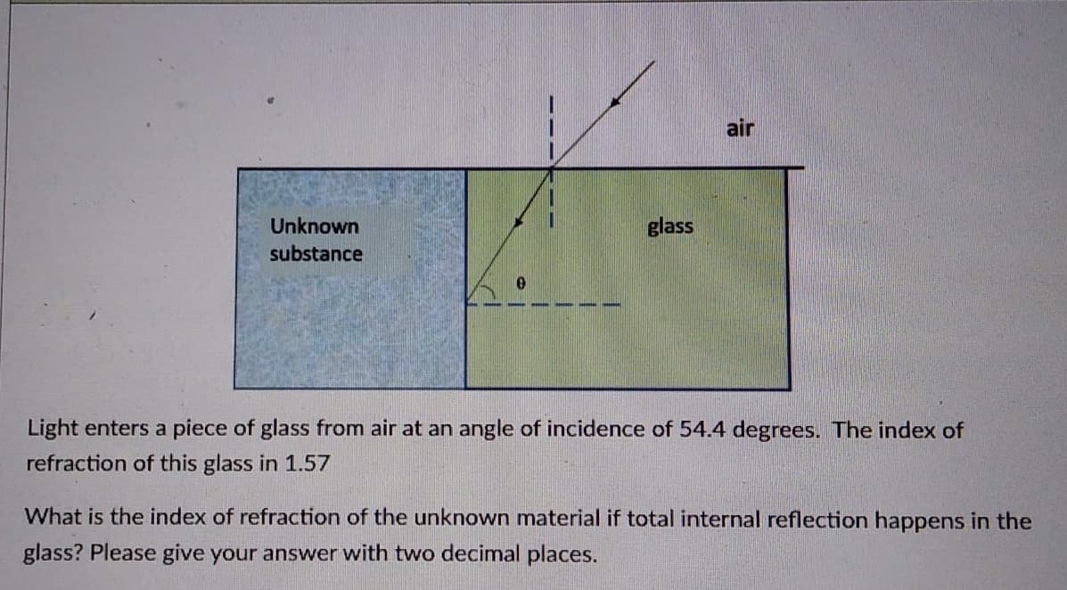 air
Unknown
glass
substance
Light enters a piece of glass from air at an angle of incidence of 54.4 degrees. The index of
refraction of this glass in 1.57
What is the index of refraction of the unknown material if total internal reflection happens in the
glass? Please give your answer with two decimal places.
