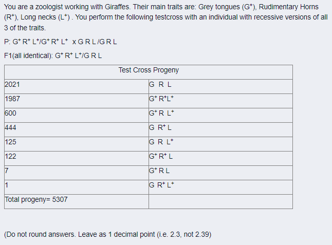 You are a zoologist working with Giraffes. Their main traits are: Grey tongues (G*), Rudimentary Horns
(R*), Long necks (L*). You perform the following testcross with an individual with recessive versions of all
3 of the traits.
P: G* R* L*/G* R* L* XGRL/GRL
F1(all identical): G*R* L*/GRL
Test Cross Progeny
2021
GRL
1987
G* R*L*
600
G*R L*
444
G R* L
125
GR L*
122
G* R* L
7
G*RL
1
G R* L*
Total progeny= 5307
(Do not round answers. Leave as 1 decimal point (i.e. 2.3, not 2.39)
