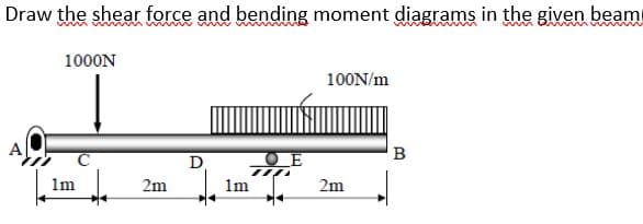 Draw the shear force and bending moment diagrams in the given beam
1000N
100N/m
Im
2m
1m
2m
