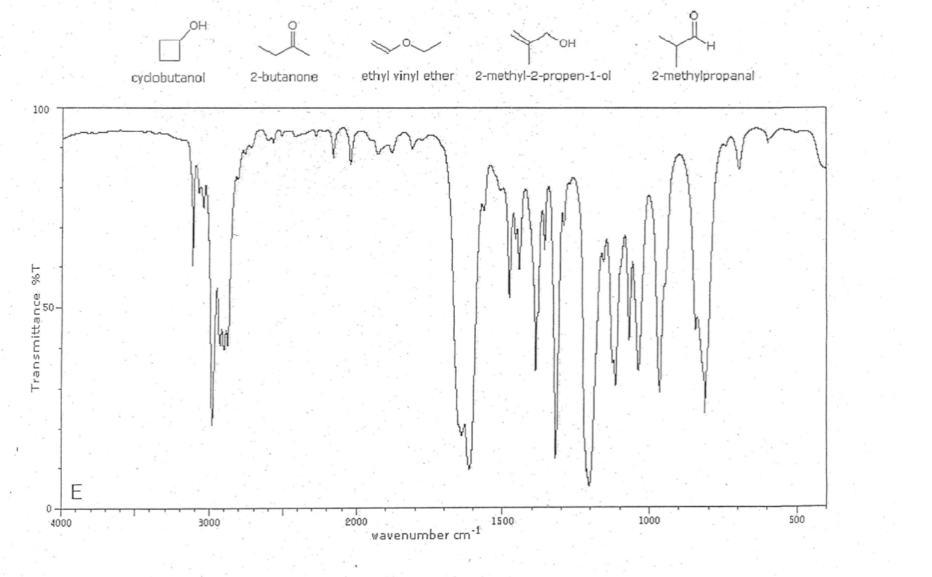 100
Transmittance %T
E
4000
OH
cyclobutanol
3000
ů
2-butanone
OH
ethyl vinyl ether 2-methyl-2-propen-1-ol
2000
1500
vavenumber cm 1
H
2-methylpropanal
1000
500