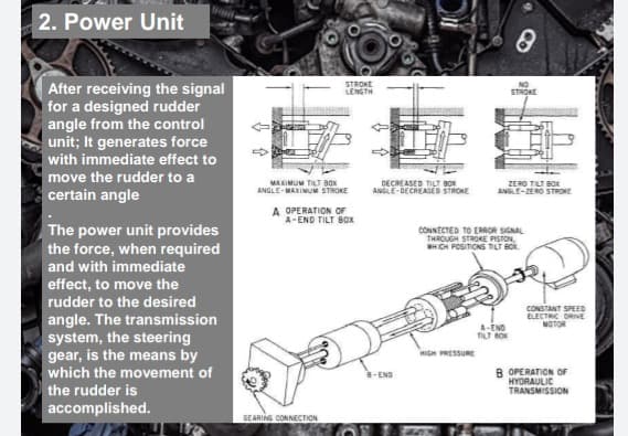 2. Power Unit
After receiving the signal
for a designed rudder
angle from the control
unit; It generates force
STROKE
LENGTH
STROKE
with immediate effect to
move the rudder to a
MAMUM TILT BO
ANGLE-MAXIMUM STROKE
DECREASED TILT BOx
ANGLE-DECREASED STROKE
ZERO TILT BO
ANGLE-ZERO STROKE
certain angle
A OPERATION OF
A-END TILT BOX
The power unit provides
the force, when required
and with immediate
CONNECTED TO ERROR SIGNAL
THRCUGH STROKE PISTON,
WHICH POSITICNS TILT BOK.
effect, to move the
rudder to the desired
CONSTANT SPEED
ELECTRIC DRIVE
angle. The transmission
system, the steering
gear, is the means by
which the movement of
NOTOR
A-END
TILT BOK
HIGH PRESSURE
B OPERATION OF
HYDRAULIC
TRANSMISSION
-END
the rudder is
accomplished.
GEARING CONNECTION
