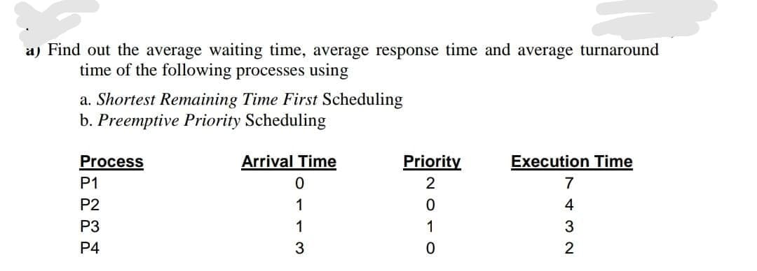 a) Find out the average waiting time, average response time and average turnaround
time of the following processes using
a. Shortest Remaining Time First Scheduling
b. Preemptive Priority Scheduling
Process
Arrival Time
Priority
Execution Time
P1
2
7
P2
1
4
P3
1
1
3
P4
3
2
