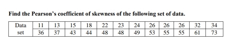 Find the Pearson's coefficient of skewness of the following set of data.
Data
11
13
15
18
22
23
24
26
26
26
32
34
set
36
37
43
44
48
48
49
53
55
55
61
73
