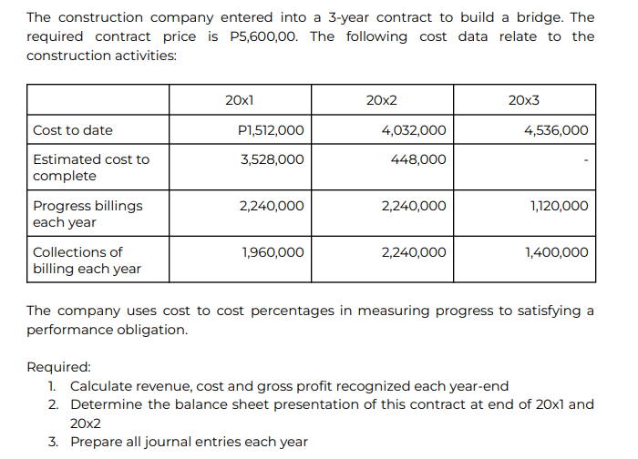 The construction company entered into a 3-year contract to build a bridge. The
required contract price is P5,600,00. The following cost data relate to the
construction activities:
Cost to date
Estimated cost to
complete
Progress billings
each year
Collections of
billing each year
20x1
P1,512,000
3,528,000
2,240,000
1,960,000
20x2
4,032,000
448,000
2,240,000
2,240,000
20x3
4,536,000
1,120,000
1,400,000
The company uses cost to cost percentages in measuring progress to satisfying a
performance obligation.
Required:
1. Calculate revenue, cost and gross profit recognized each year-end
2. Determine the balance sheet presentation of this contract at end of 20x1 and
20x2
3. Prepare all journal entries each year