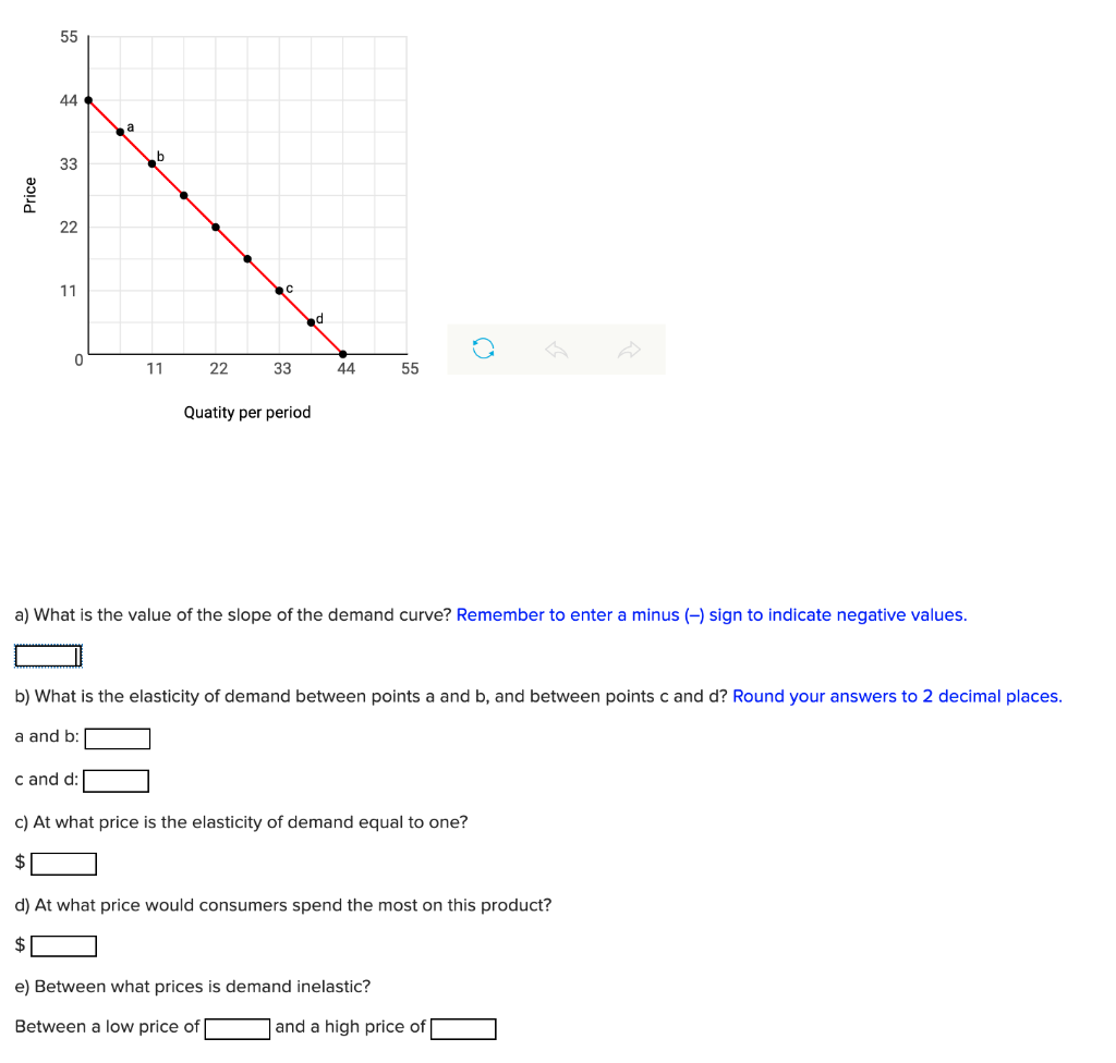 Price
55
44
33
22
11
0
11
22
c and d:
33
Quatity per period
d
44
a) What is the value of the slope of the demand curve? Remember to enter a minus (-) sign to indicate negative values.
55
b) What is the elasticity of demand between points a and b, and between points c and d? Round your answers to 2 decimal places.
a and b:
c) At what price is the elasticity of demand equal to one?
$
d) At what price would consumers spend the most on this product?
$
e) Between what prices is demand inelastic?
Between a low price of
and a high price of