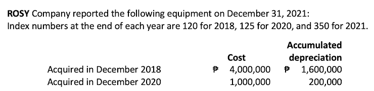 ROSY Company reported the following equipment on December 31, 2021:
Index numbers at the end of each year are 120 for 2018, 125 for 2020, and 350 for 2021.
Accumulated
depreciation
Cost
4,000,000
℗ 1,600,000
Acquired in December 2018
Acquired in December 2020
1,000,000
200,000