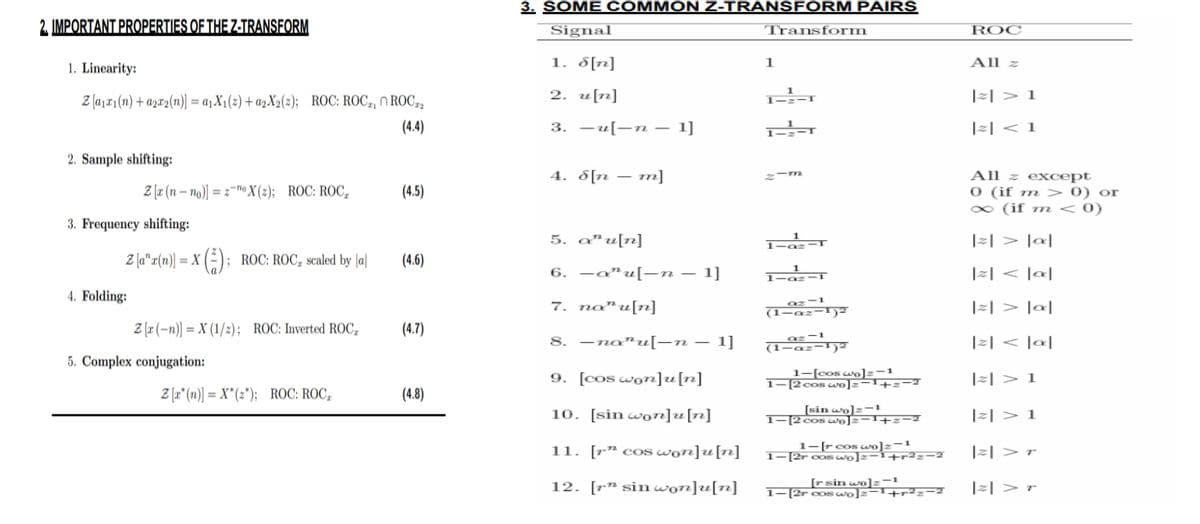3. SOME COMMON Z-TRANSFORM PAIRS
2. IMPORTANT PROPERTIES OF THE Z-TRANSFORM
Signal
Transform
1. Linearity:
1. 6[n]
1
ROC
All z
Za1x1(n) + a2x2(n)] = a1X1(2)+ a2X2(2); ROC: ROC, ROC
2. u[n]
(4.4)
3. -u-n-1]
|z| > 1
|z| < 1
2. Sample shifting:
4. 5[n—m]
2x (n-no)] =20X(2); ROC: ROC
(4.5)
3. Frequency shifting:
5. au[n]
az
All z except
0 (if m> 0) or
x (if m < 0)
|z| > |a|
Za" (n)] = X(); ROC: ROC, scaled by |a|
(4.6)
4. Folding:
6. —au[-n − 1]
7. nan u[n]
1
1-az
Zx(-n)] X (1/2); ROC: Inverted ROC
(4.7)
5. Complex conjugation:
Za(n)] X(); ROC: ROC
(4.8)
8. -nau[―n — 1]
9. [cos won]u[n]
10. [sin won]u[n]
11. [ cos won]u[n]
12. [ sin won]u[n]
92-1
(1-az-1)2
2-1
(1-02-132
1-[cos wo]-1
1-[2 cos wo]=-1+=-2
[sin wo]z-1
1-12 cos wo]z-1+2-2
1-[r cos wo]=-1
1-[2r cos wo]z=1+r²z-2
|z| < |a|
|z| > |a|
|z| < |a|
|z|> 1
|z| > 1
|z| > r
[rsin wolz-1
1-[2rcos wo]z=1+r²z=2
|=| > T
