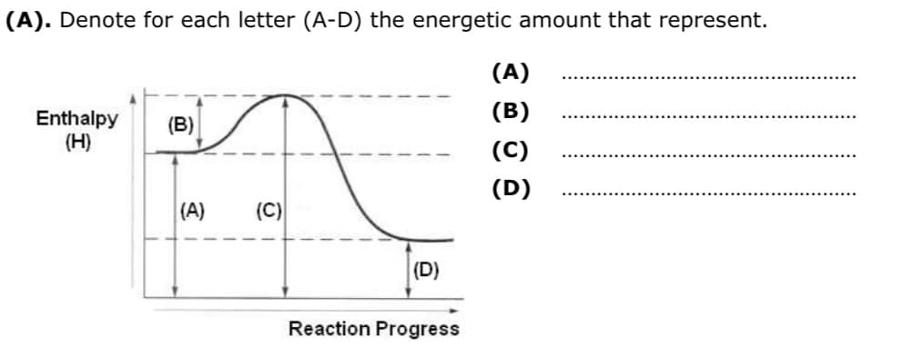 (A). Denote for each letter (A-D) the energetic amount that represent.
(A)
(B)
Enthalpy
(H)
(B)
(C)
(D)
(A)
(C)
(D)
Reaction Progress
