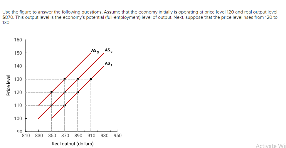 Use the figure to answer the following questions. Assume that the economy initially is operating at price level 120 and real output level
$870. This output level is the economy's potential (full-employment) level of output. Next, suppose that the price level rises from 120 to
130.
160
AS, AS,
150
AS,
140
130
120
110
100
90
810 830 850 870 890 910 930 950
Real output (dollars)
Activate Wi
Price level
