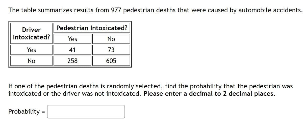 The table summarizes results from 977 pedestrian deaths that were caused by automobile accidents.
Driver
Pedestrian Intoxicated?
Intoxicated?
Yes
No
Yes
41
73
No
258
605
If one of the pedestrian deaths is randomly selected, find the probability that the pedestrian was
intoxicated or the driver was not intoxicated. Please enter a decimal to 2 decimal places.
Probability =
