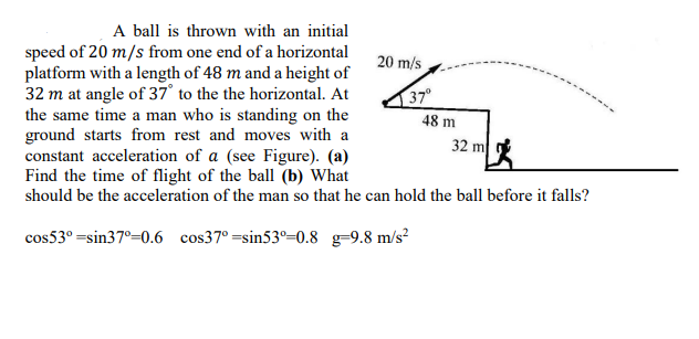 A ball is thrown with an initial
speed of 20 m/s from one end of a horizontal
platform with a length of 48 m and a height of
32 m at angle of 37° to the the horizontal. At
the same time a man who is standing on the
ground starts from rest and moves with a
constant acceleration of a (see Figure). (a)
Find the time of flight of the ball (b) What
should be the acceleration of the man so that he can hold the ball before it falls?
20 m/s
37
48 m
32 m
区
cos53° =sin37°=0.6 cos37° =sin53°-0.8 g-9.8 m/s²
