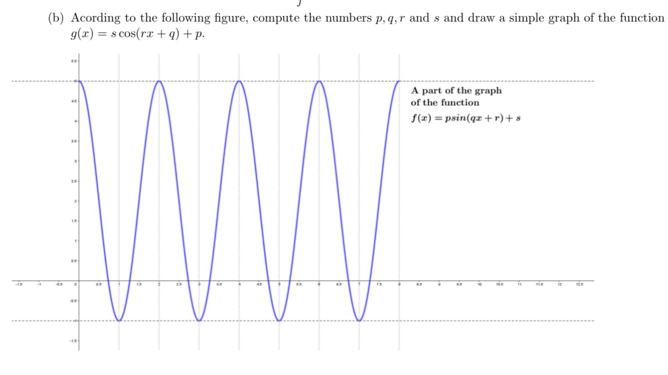 (b) Acording to the following figure, compute the numbers p, q,r and s and draw a simple graph of the function
g(x) = s cos(rx + q) + p.
A part of the graph
of the function
f(x) = psin(qæ +r)+s
35
25
2
15
