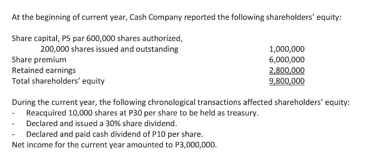 At the beginning of current year, Cash Company reported the following shareholders' equity:
Share capital, P5 par 600,000 shares authorized,
200,000 shares issued and outstanding
1,000,000
Share premium
Retained earnings
Total shareholders' equity
6,000,000
2,800,000
9,800,000
During the current year, the following chronological transactions affected shareholders' equity:
Reacquired 10,000 shares at P30 per share to be held as treasury.
Declared and issued a 30% share dividend.
Declared and paid cash dividend of P10 per share.
Net income for the current year amounted to P3,000,000.
