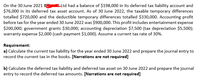 On the 30 June 2021 B Ltd had a balance of $198,000 in its deferred tax liability account and
$76,000 in its deferred tax asset account. As of 30 June 2022, the taxable temporary differences
totalled $720,000 and the deductible temporary differences totalled $330,000. Accounting profit
before tax for the year ended 30 June 2022 was $900,000. This profit includes entertainment expense
$200,000; government grants $30,000; accounting depreciation $7,500 (tax depreciation $5,500);
warranty expense $2,000 (cash payment $1,000). Assume a current tax rate of 30%.
Requirement:
a) Calculate the current tax liability for the year ended 30 June 2022 and prepare the journal entry to
record the current tax in the books. [Narrations are not required]
b) Calculate the deferred tax liability and deferred tax asset on 30 June 2022 and prepare the journal
entry to record the deferred tax amounts. [Narrations are not required]
