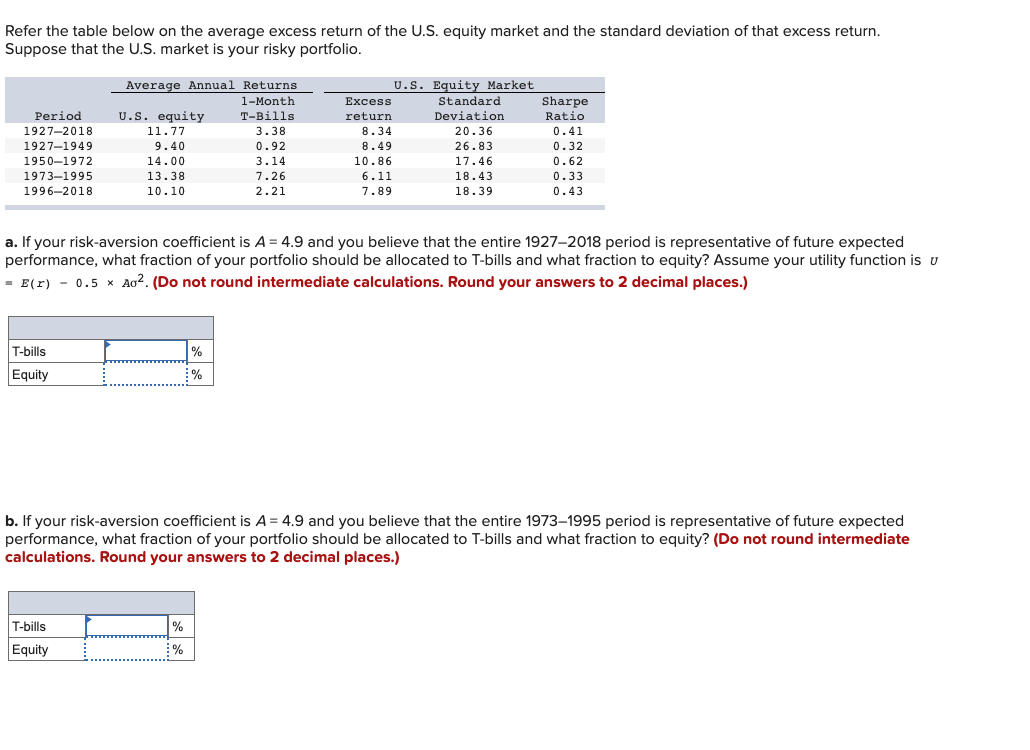 Refer the table below on the average excess return of the U.S. equity market and the standard deviation of that excess return.
Suppose that the U.S. market is your risky portfolio.
U.S. Equity Market
Standard
Average Annual Returns
1-Month
Excess
Sharpe
Period
U.S. equity
T-Bills
return
Deviation
Ratio
1927-2018
11.77
3.38
8.34
20.36
0.41
9.40
14.00
13.38
1927-1949
0.92
8.49
26.83
0.32
1950-1972
3.14
10.86
17.46
0.62
1973–1995
1996-2018
0.33
0.43
7.26
6.11
18.43
10.10
2.21
7.89
18.39
a. If your risk-aversion coefficient is A = 4.9 and you believe that the entire 1927–2018 period is representative of future expected
performance, what fraction of your portfolio should be allocated to T-bills and what fraction to equity? Assume your utility function is u
- E(r) - 0.5 x Ao2. (Do not round intermediate calculations. Round your answers to 2 decimal places.)
T-bills
%
Equity
%
b. If your risk-aversion coefficient is A = 4.9 and you believe that the entire 1973–1995 period is representative of future expected
performance, what fraction of your portfolio should be allocated to T-bills and what fraction to equity? (Do not round intermediate
calculations. Round your answers to 2 decimal places.)
T-bills
%
Equity
%
