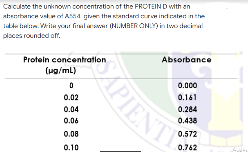 Calculate the unknown concentration of the PROTEIN D with an
absorbance value of A554 given the standard curve indicated in the
table below. Write your final answer (NUMBER ONLY) in two decimal
places rounded off.
Absorbance
Protein concentration
(µg/mL)
0
0.02
0.000
0.161
0.04
0.06
0.284
0.438
0.08
0.572
0.10
0.762
APIENTI
Activa