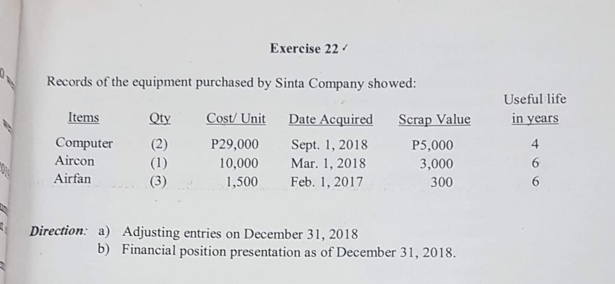 Exercise 22
Records of the equipment purchased by Sinta Company showed:
Useful life
Items
Qty
Cost/ Unit
Date Acquired
Scrap Value
in years
Computer
Sept. 1, 2018
Mar. 1, 2018
(2)
P29,000
P5,000
4
Aircon
6.
(1)
(3)
10,000
3,000
Airfan
1,500
Feb. 1, 2017
300
6.
Direction: a) Adjusting entries on December 31, 2018
b) Financial position presentation as of December 31, 2018.
