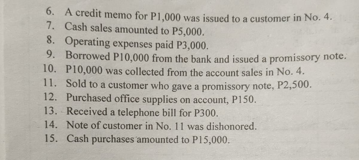 6. A credit memo for P1.000 was issued to a customer in No. 4.
7. Cash sales amounted to P5,000.
8. Operating expenses paid P3,000.
9. Borrowed P10,000 from the bank and issued a promissory note.
10. P10,000 was collected from the account sales in No. 4.
11. Sold to a customer who gave a promissory note, P2,500.
12. Purchased office supplies on account, P150.
13. Received a telephone bill for P300.
14. Note of customer in No. 11 was dishonored.
15. Cash purchases amounted to P15,000.
