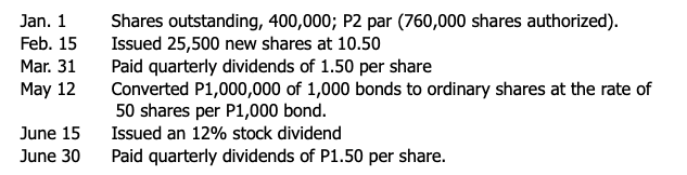 Shares outstanding, 400,000; P2 par (760,000 shares authorized).
Issued 25,500 new shares at 10.50
Paid quarterly dividends of 1.50 per share
Converted P1,000,000 of 1,000 bonds to ordinary shares at the rate of
50 shares per P1,000 bond.
Jan. 1
Feb. 15
Mar. 31
May 12
June 15
Issued an 12% stock dividend
June 30
Paid quarterly dividends of P1.50 per share.
