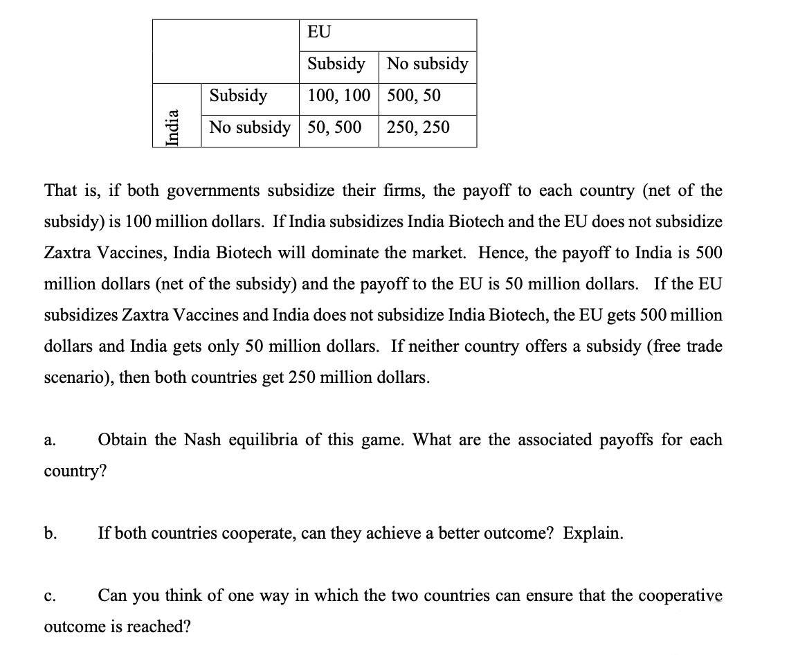 EU
Subsidy No subsidy
Subsidy 100, 100
500, 50
No subsidy 50, 500
250, 250
That is, if both governments subsidize their firms, the payoff to each country (net of the
subsidy) is 100 million dollars. If India subsidizes India Biotech and the EU does not subsidize
Zaxtra Vaccines, India Biotech will dominate the market. Hence, the payoff to India is 500
million dollars (net of the subsidy) and the payoff to the EU is 50 million dollars. If the EU
subsidizes Zaxtra Vaccines and India does not subsidize India Biotech, the EU gets 500 million
dollars and India gets only 50 million dollars. If neither country offers a subsidy (free trade
scenario), then both countries get 250 million dollars.
a.
Obtain the Nash equilibria of this game. What are the associated payoffs for each
country?
b.
If both countries cooperate, can they achieve a better outcome? Explain.
C.
Can you think of one way in which the two countries can ensure that the cooperative
outcome is reached?
India