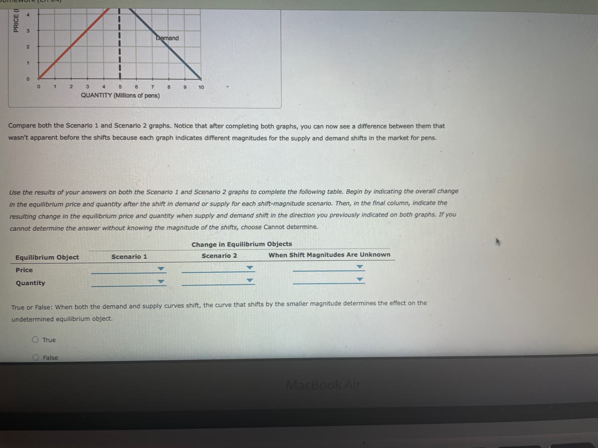 Demand
1
3
4
5
6
8
10
QUANTITY (Millions of pens)
Compare both the Scenario 1 and Scenario 2 graphs. Notice that after completing both graphs, you can now see a difference between them that
wasn't apparent before the shifts because each graph indicates different magnitudes for the supply and demand shifts in the market for pens.
Use the results of your answers on both the Scenario 1 and Scenario 2 graphs to complete the following table. Begin by indicating the overall change
in the equilibrium price and quantity after the shift in demand or supply for each shift-magnitude scenario. Then, in the final column, indicate the
resulting change in the equilibrium price and quantity when supply and demand shift in the direction you previously indicated on both graphs. If you
cannot determine the answer without knowing the magnitude of the shifts, choose Cannot determine.
Change in Equilibrium Objects
Equilibrium Object
Scenario 1
Scenario 2
When Shift Magnitudes Are Unknown
Price
Quantity
True or False: When both the demand and supply curves shift, the curve that shifts by the smaller magnitude determines the effect on the
undetermined equilibrium object.
O True
O False
MacBook Air
PRICE (I
