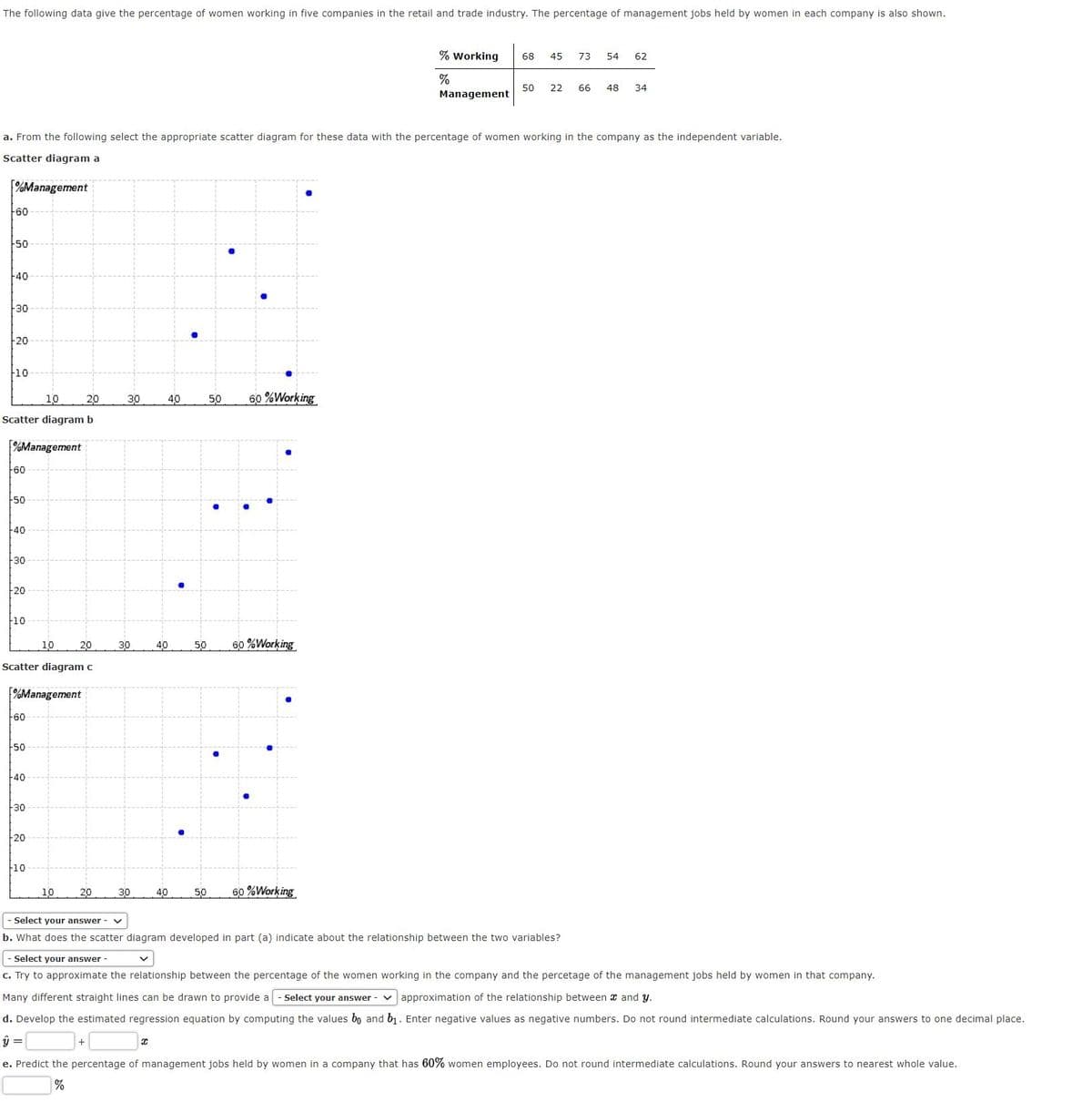 The following data give the percentage of women working in five companies in the retail and trade industry. The percentage of management jobs held by women in each company is also shown.
% working
68
45
73
54
62
%
50
Management
22
66
48
34
a. From the following select the appropriate scatter diagram for these data with the percentage of women working in the company as the independent variable.
Scatter diagram a
%Management
60
50
40
30
20
10
10
20
30
40
50
60 %Working
Scatter diagram b
%Management
F60
50
F40
30
20
F10
10
20
30
40
50
60 %Working
Scatter diagram c
%Management
F60
50
F40
F30
20
F10
10
20
30
40
50
60 %Working
Select your answer - v
b. What does the scatter diagram developed in part (a) indicate about the relationship between the two variables?
Select your answer -
c. Try to approximate the relationship between the percentage of the women working in the company and the percetage of the management jobs held by women in that company.
Many different straight lines can be drawn to provide a
Select your answer - v approximation of the relationship between and y.
d. Develop the estimated regression equation by computing the values bo and b1. Enter negative values as negative numbers. Do not round intermediate calculations. Round your answers to one decimal place.
=
e. Predict the percentage of management jobs held by women in a company that has 60% women employees. Do not round intermediate calculations. Round your answers to nearest whole value.
%
