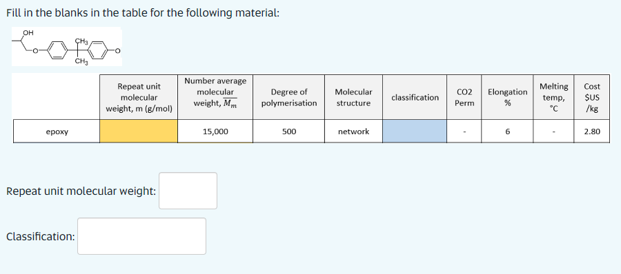 Fill in the blanks in the table for the following material:
OH
epoxy
CH₂
CH3
Repeat unit
molecular
weight, m (g/mol)
Repeat unit molecular weight:
Classification:
Number average
molecular
weight, Mm
15,000
Degree of
polymerisation
500
Molecular
structure
network
classification
CO2
Perm
Elongation
%
6
Melting
temp,
°℃
Cost
$US
/kg
2.80