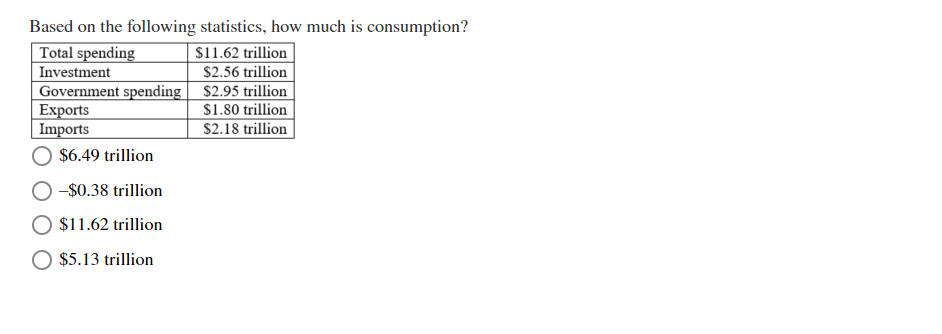 Based on the following statistics, how much is consumption?
Total spending
| Investment
Government spending $2.95 trillion
Exports
Imports
S11.62 trillion
$2.56 trillion
S1.80 trillion
$2.18 trillion
$6.49 trillion
-$0.38 trillion
$11.62 trillion
$5.13 trillion
