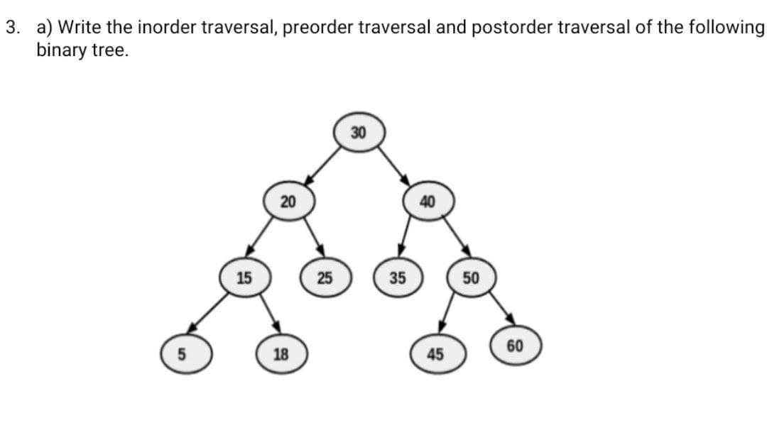 3. a) Write the inorder traversal, preorder traversal and postorder traversal of the following
binary tree.
30
20
25
35
50
5
18
45
60
