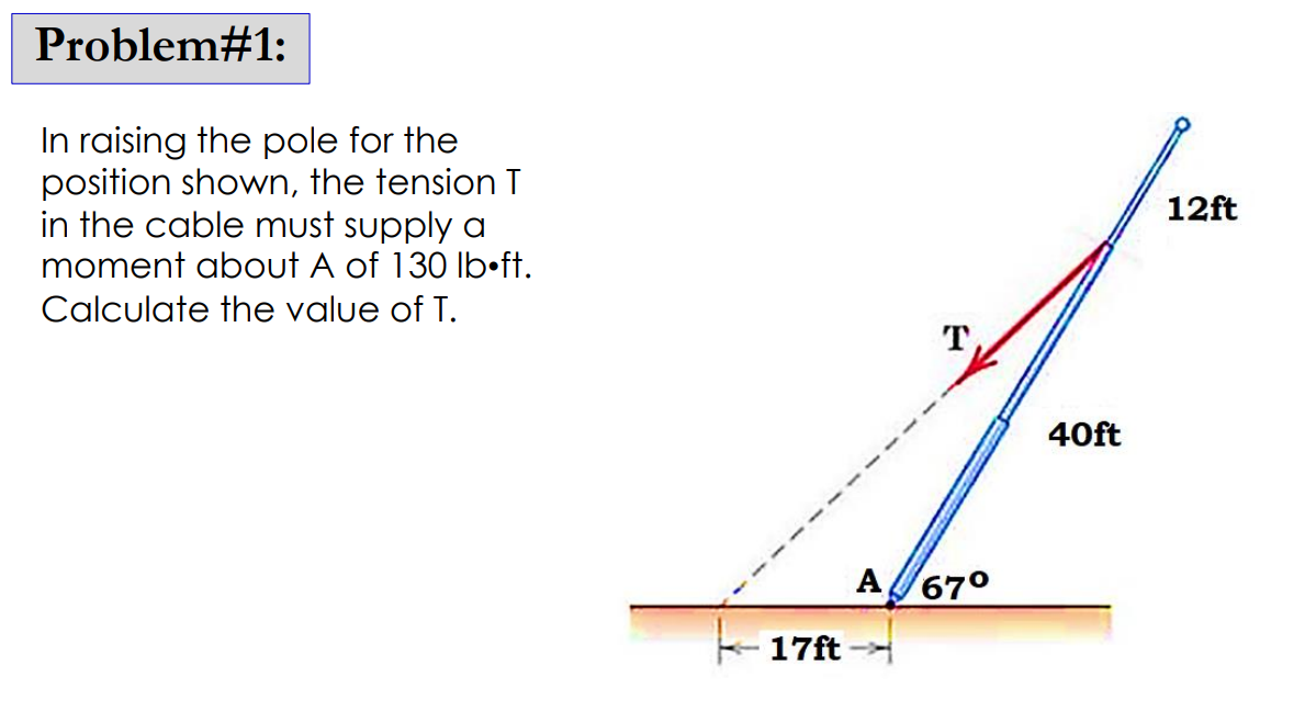 Problem#1:
In raising the pole for the
position shown, the tension T
in the cable must supply a
moment about A of 130 lb.ft.
Calculate the value of T.
17ft
T
A670
40ft
12ft