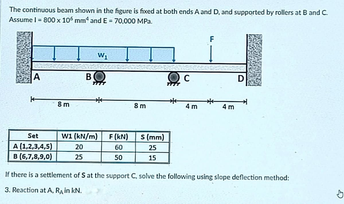 The continuous beam shown in the figure is fixed at both ends A and D, and supported by rollers at B and C.
Assume I = 800 x 106 mm and E = 70,000 MPa.
F
W1
A
BO
C
D
8 m
8 m
4 m
4 m
w1 (kN/m) F (kN)
S (mm)
Set
A (1,2,3,4,5)
B (6,7,8,9,0)
20
60
25
25
50
15
If there is a settlement of S at the support C, solve the following using slope deflection method:
3. Reaction at A, RA in kN.
