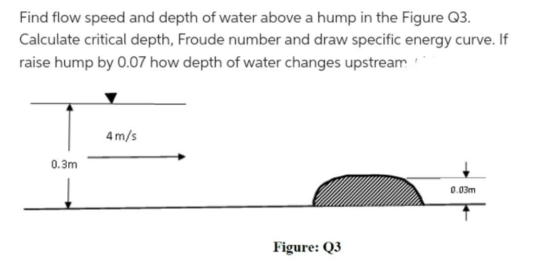 Find flow speed and depth of water above a hump in the Figure Q3.
Calculate critical depth, Froude number and draw specific energy curve. If
raise hump by 0.07 how depth of water changes upstream
0.3m
4 m/s
Figure: Q3
0.03m